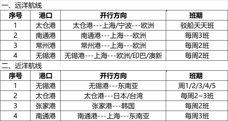 008PG国际物流国际海运主要通道