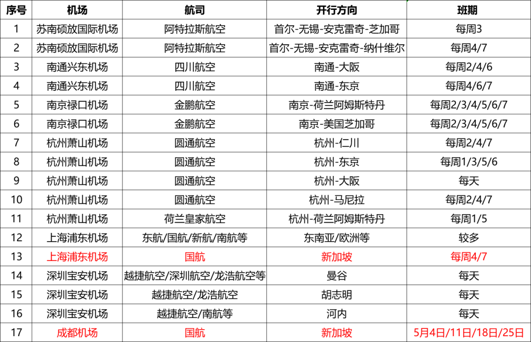 4月22日008PG国际国际物流航空物流通道