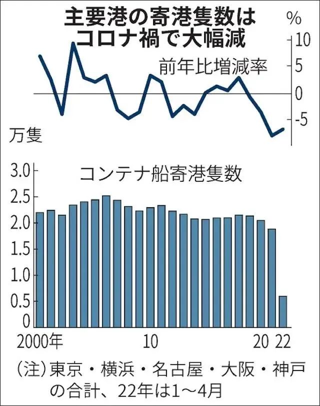 集装箱船不愿？咳毡靖劭