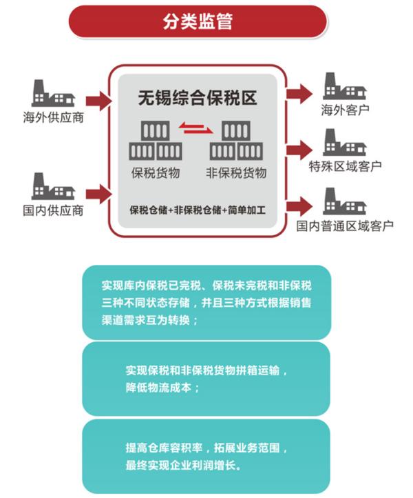 保税物流收费怎么计算？对企业有何益处？