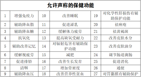进口保健品需要什么资质？