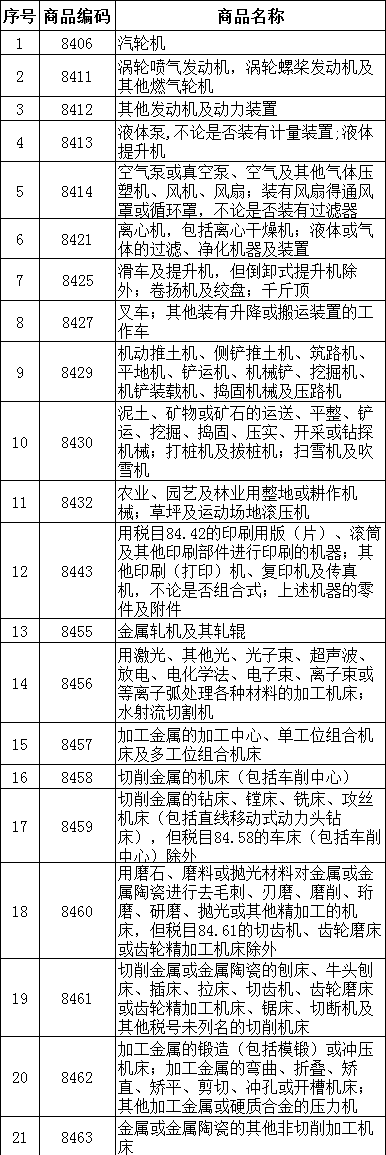 保税维修是什么？如何报关？（附详细条件流程）