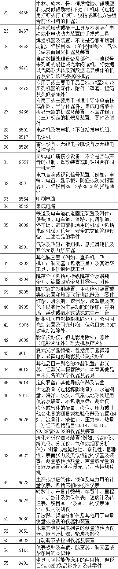 保税维修是什么？如何报关？（附详细条件流程）