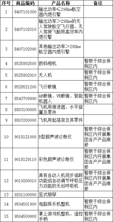 保税维修是什么？如何报关?（附详细条件流程）