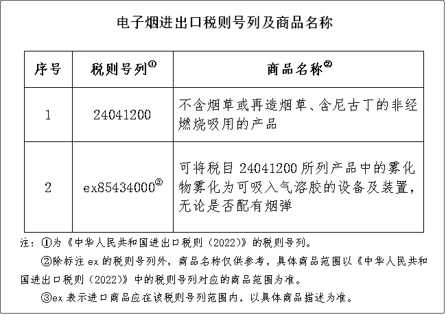 进口或生产电子烟将征收36%消费税，2022年11月起实施！
