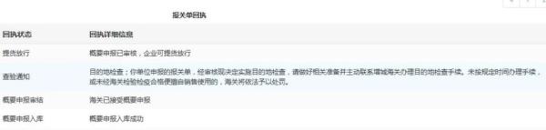 进口货物到了目的地需要检验吗？需要什么手续？