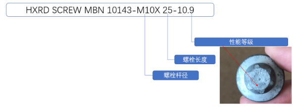 紧固件出口报关要求有哪些？