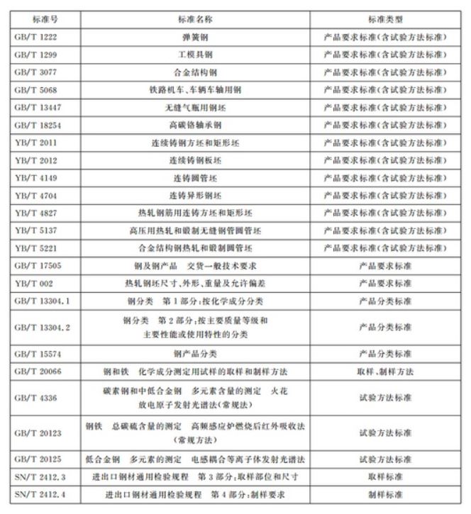 出口合金钢初级产品，海关如何检验？有哪些程序？
