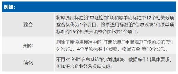 海关AEO高级认证企业最新标准。ǜ较晗感薅┙舛粒