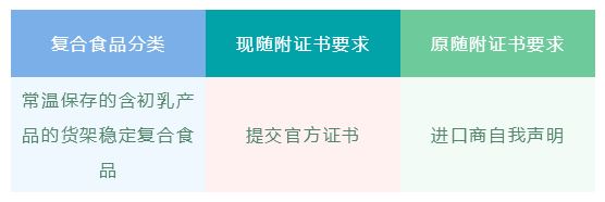 食品出口欧盟有什么要求和条件？