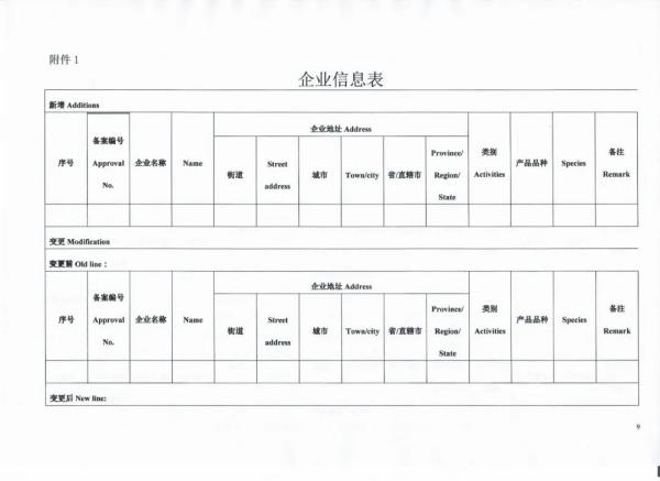 水产品出口欧盟需要什么资质？如何申请？