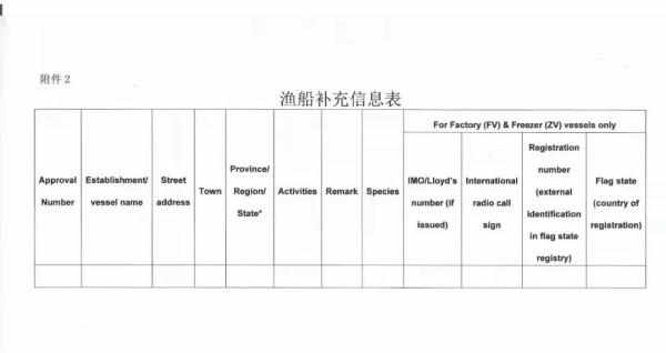 水产品出口欧盟需要什么资质？如何申请？