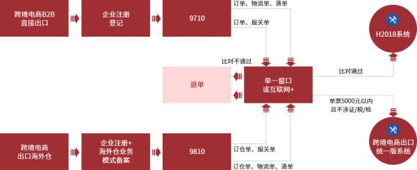 跨境电商物流价格收费标准是什么？如何确定？