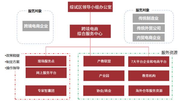 跨境电商物流价格收费标准是什么？如何确定？