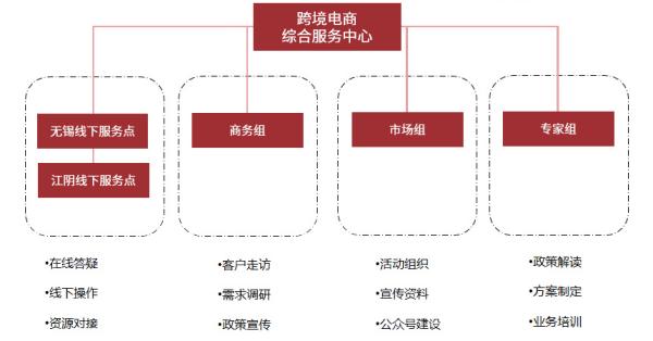 跨境电商物流价格收费标准是什么？如何确定？