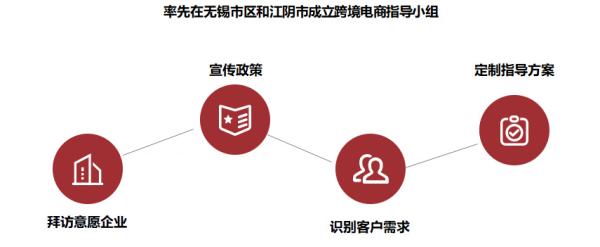 跨境电商物流价格收费标准是什么？如何确定？