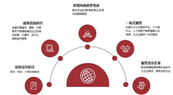 跨境电商物流价格收费标准是什么？如何确定？