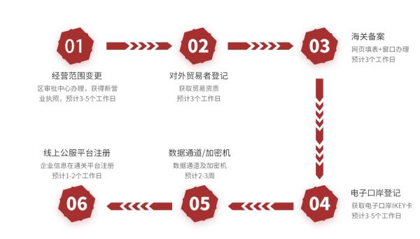 跨境电商物流价格收费标准是什么？如何确定？