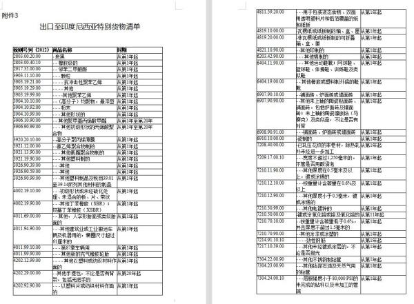 RCEP新增成员印度尼西亚，原产地证书可自助打。