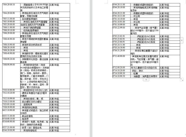 RCEP新增成员印度尼西亚，原产地证书可自助打。