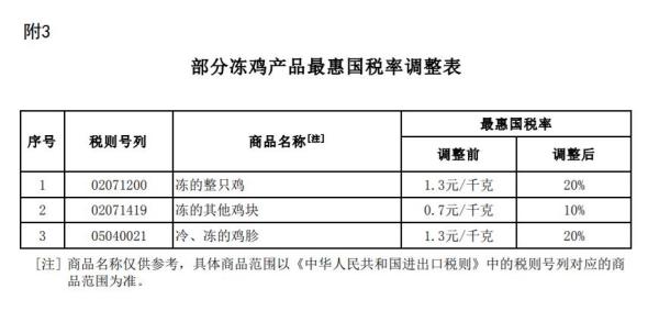 2023关税调整方案发布，1月1日实施！