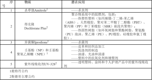 出口新加坡；贰⑴┮┑炔酚泻ξ镏始喙苷策