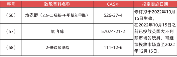 出口英国玩具有什么要求和标准？