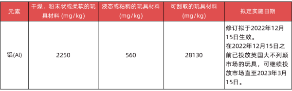 出口英国玩具有什么要求和标准？