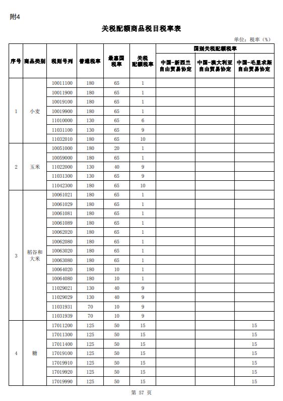 2023关税调整方案发布，1月1日实施！