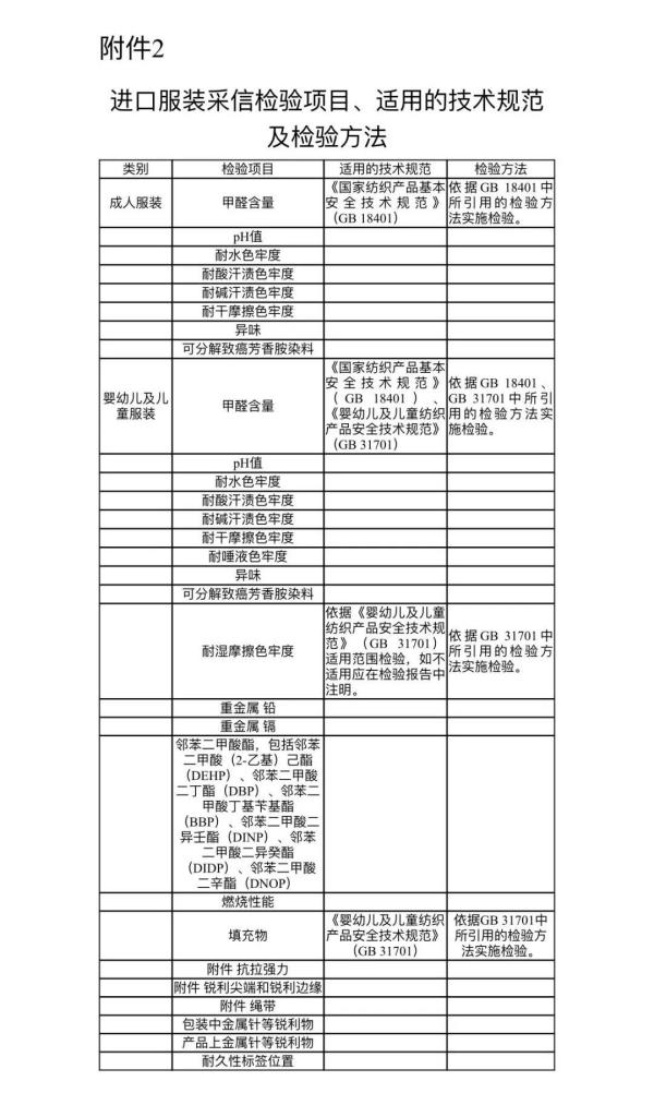 进口服装有什么检验标准及规范要求吗？