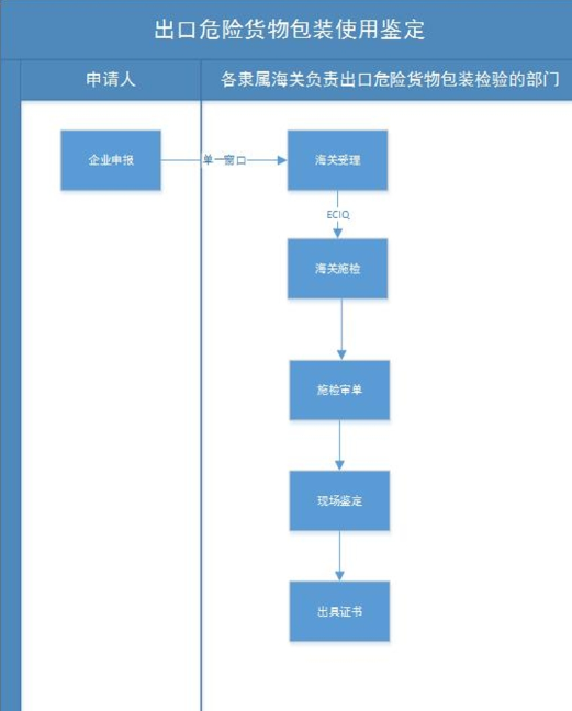 欧盟新修订化学品标签、包装法规，出口企业注意！