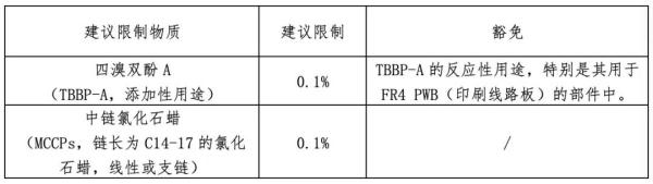出口婴童产品有什么要求标准？（附欧盟、美国、韩国最新法规）