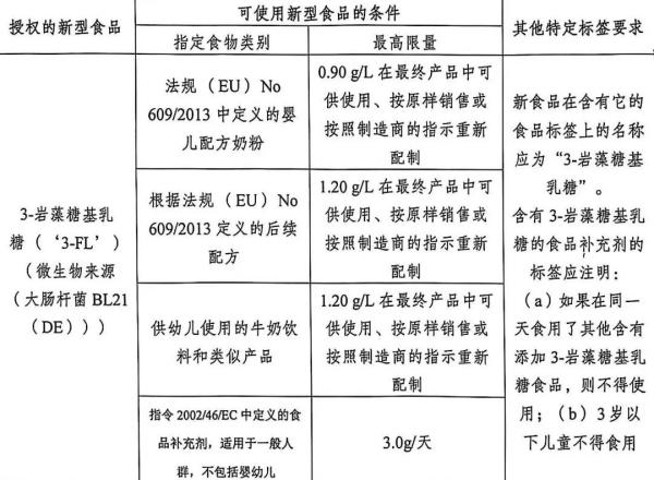 欧洲多国加强进出口食品管制，发布新规！