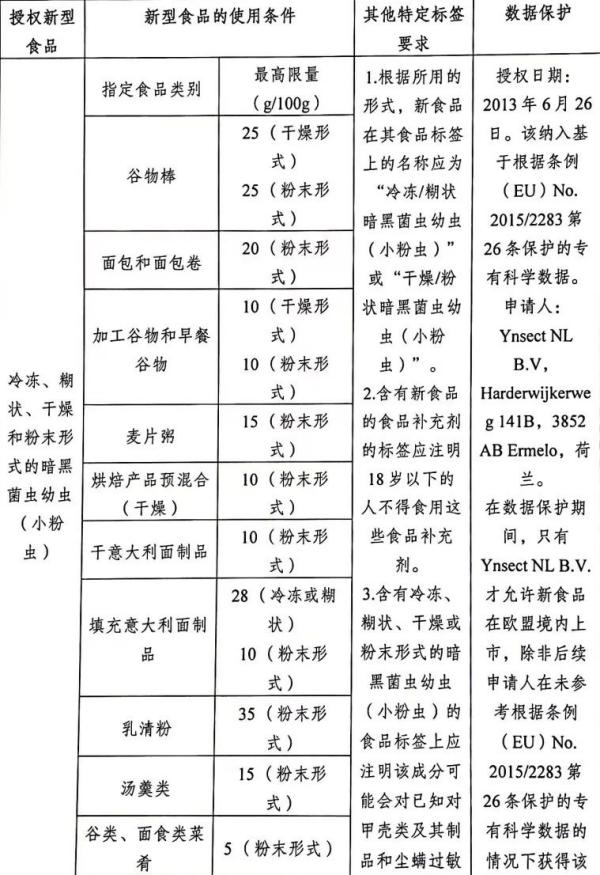 欧洲多国加强进出口食品管制，发布新规！