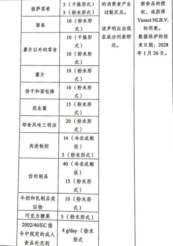 欧洲多国加强进出口食品管制，发布新规！