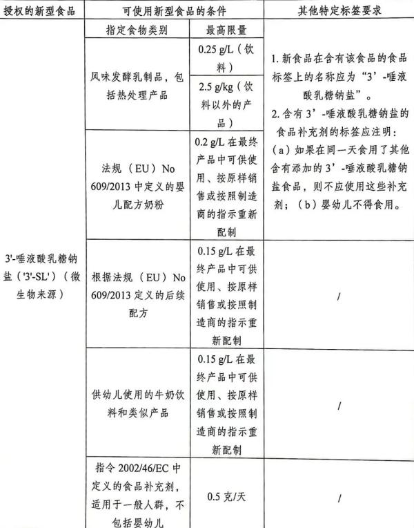 欧洲多国加强进出口食品管制，发布新规！