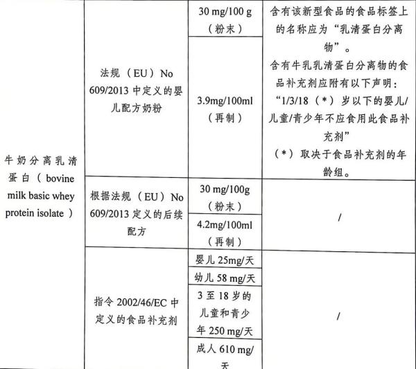 欧洲多国加强进出口食品管制，发布新规！