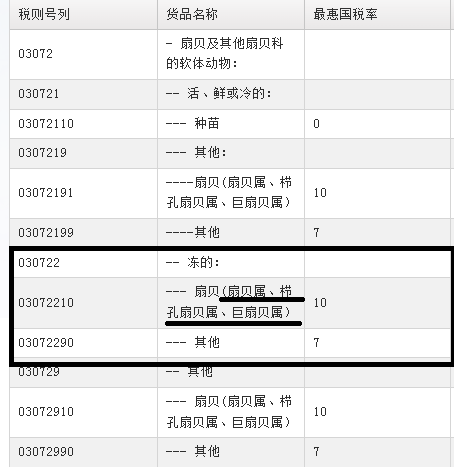 进口海鲜产品报关如何归类？