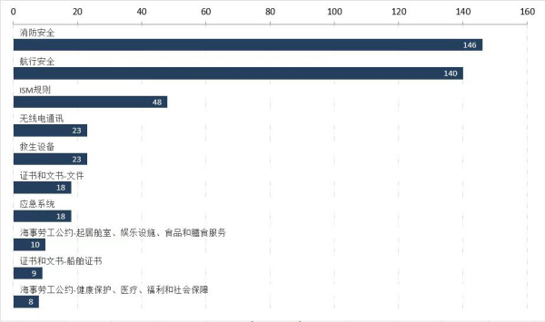 俄罗斯港口滞留率高达24.7%，船公司注意！