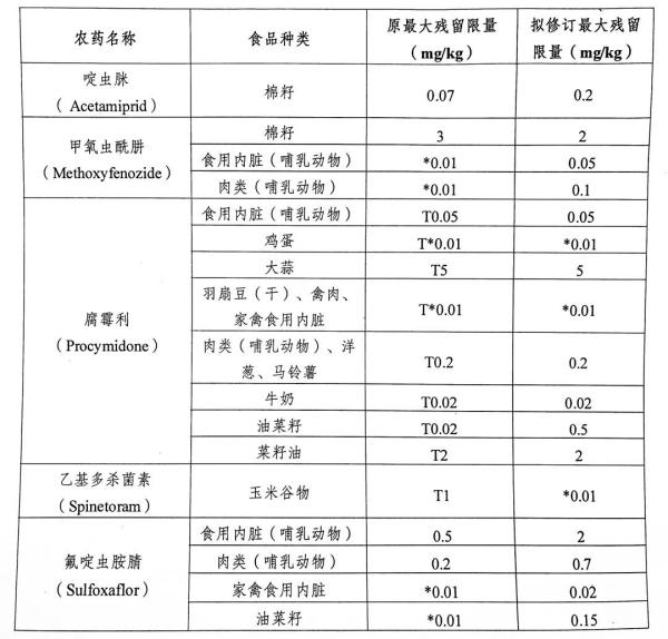 出口澳大利亚食品安全新规发布，涉及酒精饮料、黄油、三文鱼等食品