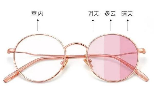 进出口眼镜报关如何归类？