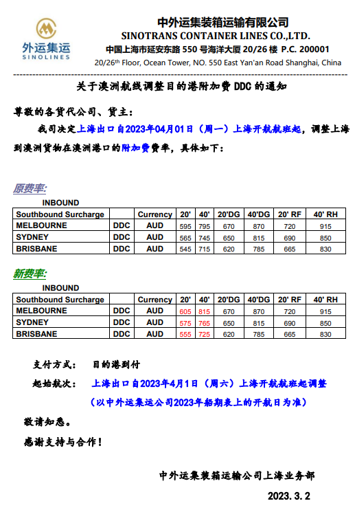 中外运集运关于澳洲航线调整目的港附加费DDC的通知。