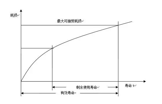 进口含再用零部件产品有什么要求和标准？