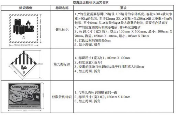 新能源电池出口有什么要求？