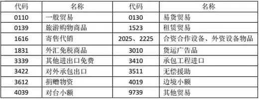 退运货物如何办理退税手续？需要什么资料？