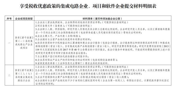 集成电路企业、软件企业如何享受税收优惠政策？