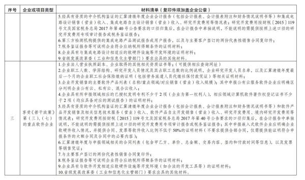 集成电路企业、软件企业如何享受税收优惠政策？