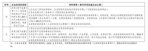 集成电路企业、软件企业如何享受税收优惠政策？