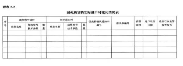 进出口货物减免税年报怎么申报？