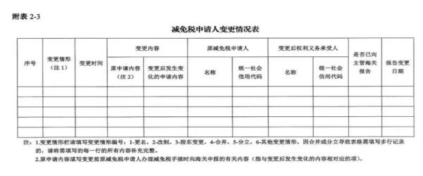 进出口货物减免税年报怎么申报？